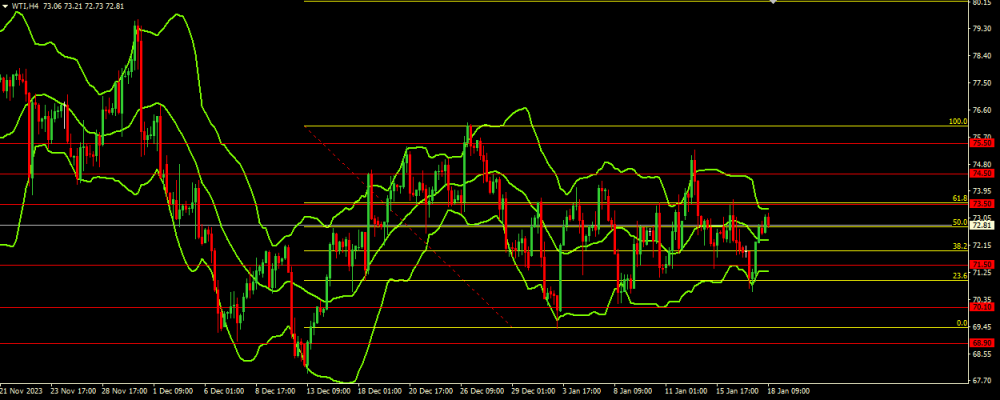 Daily Market Analysis from Investizo.com in Fundamental_image(27)
